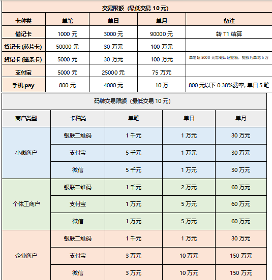 聚合家POS机限额